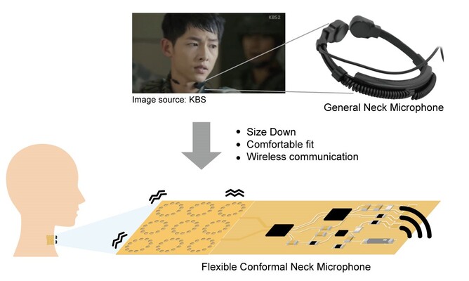 Intelligent Semiconductor and Wearable Devices